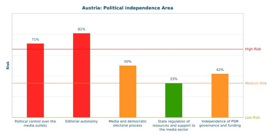 Austria - Centre for Media Pluralism and Freedom