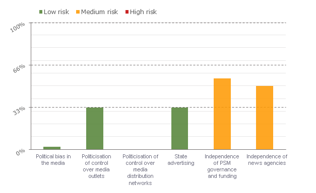 Measuring total audience – the state of play for PSM