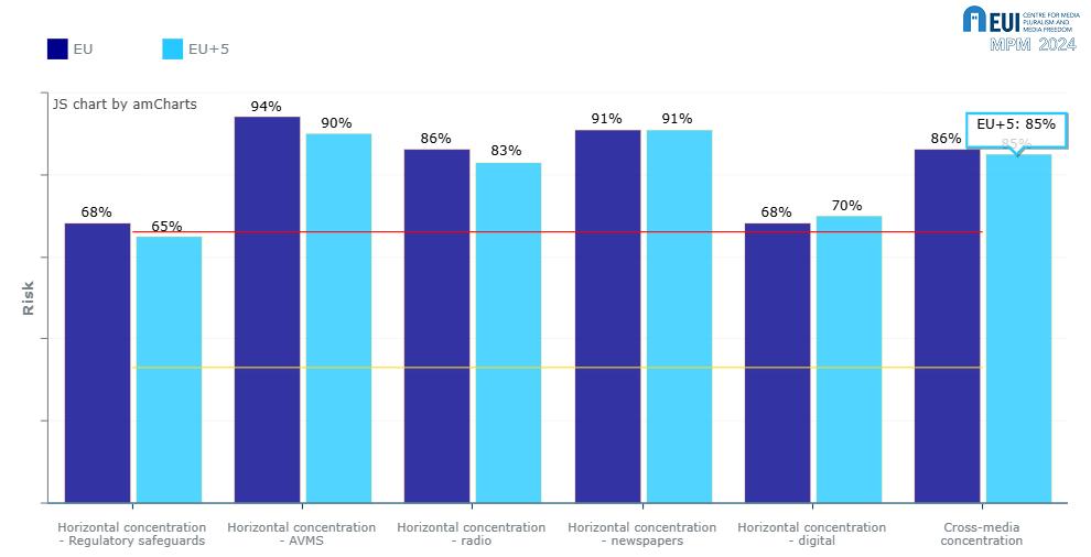 A graph of blue and white bars<br><br>Description automatically generated with medium confidence